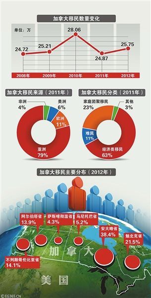 加拿大投资移民2024全新指南与策略优化