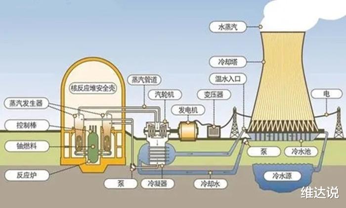 核能利用技术的现状、优化与挑战及其未来发展前景