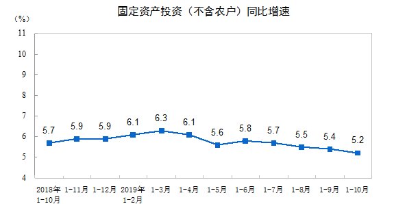 主要经济指标深度解读与分析