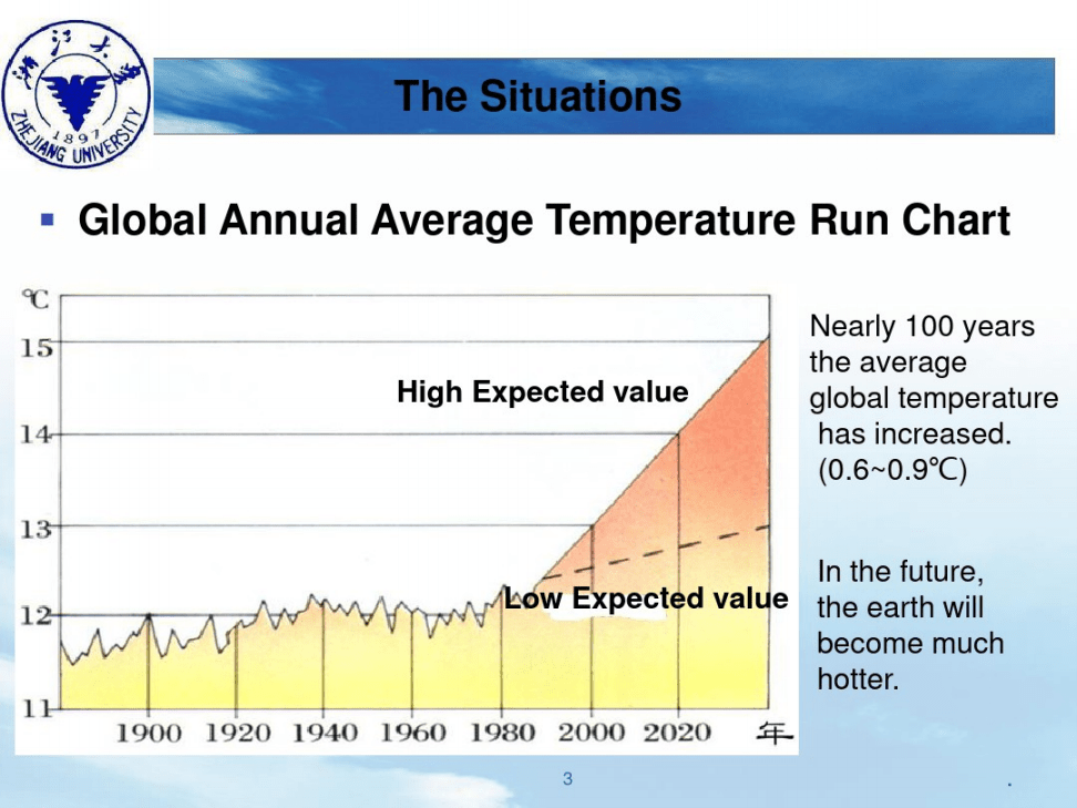 气候变化对人类的影响，挑战与应对策略