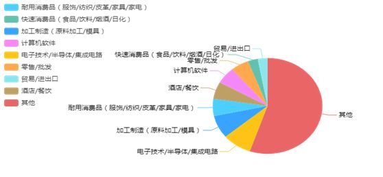 中国就业市场现状及前景调研报告分析