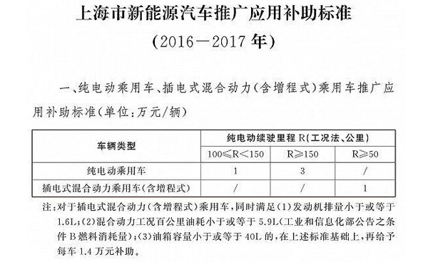 上海新能源车补贴政策详解，优化措施及用户关注点解答