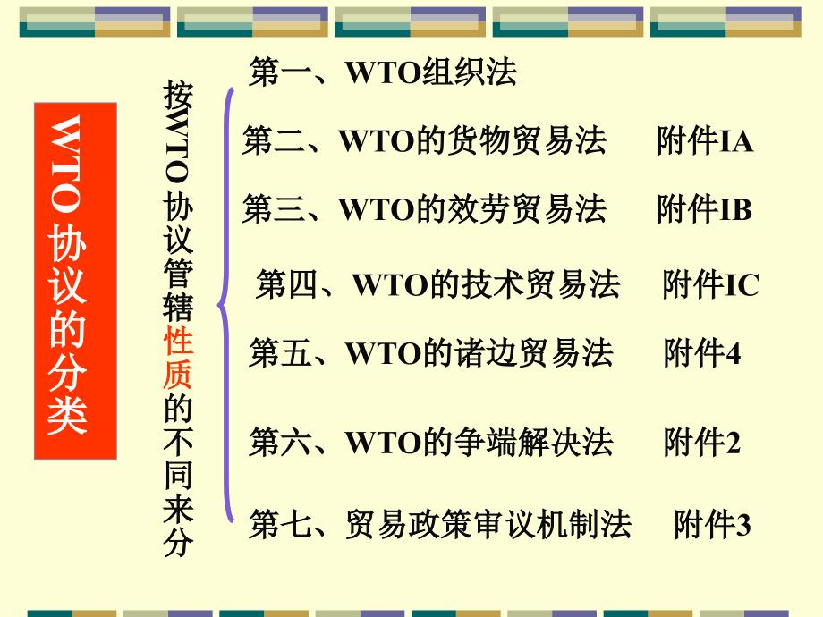 WTO一揽子协议书全面解析