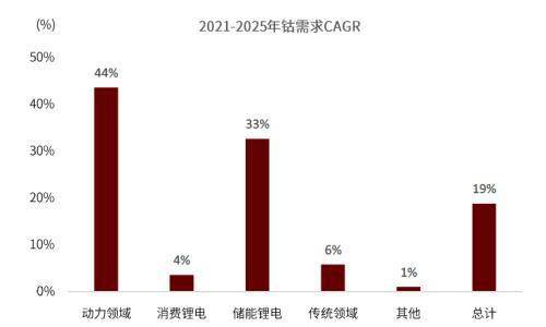 美国新能源政策升级，全球绿色变革的新里程碑