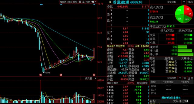 金融市场定义与涵盖要素全面解析