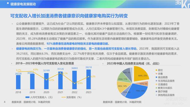 洞悉未来，2024年中国消费趋势报告会——消费动向与策略优化探讨