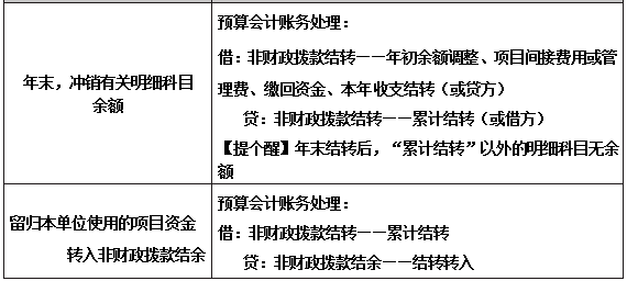 政府会计八大要素详解及优化策略探讨