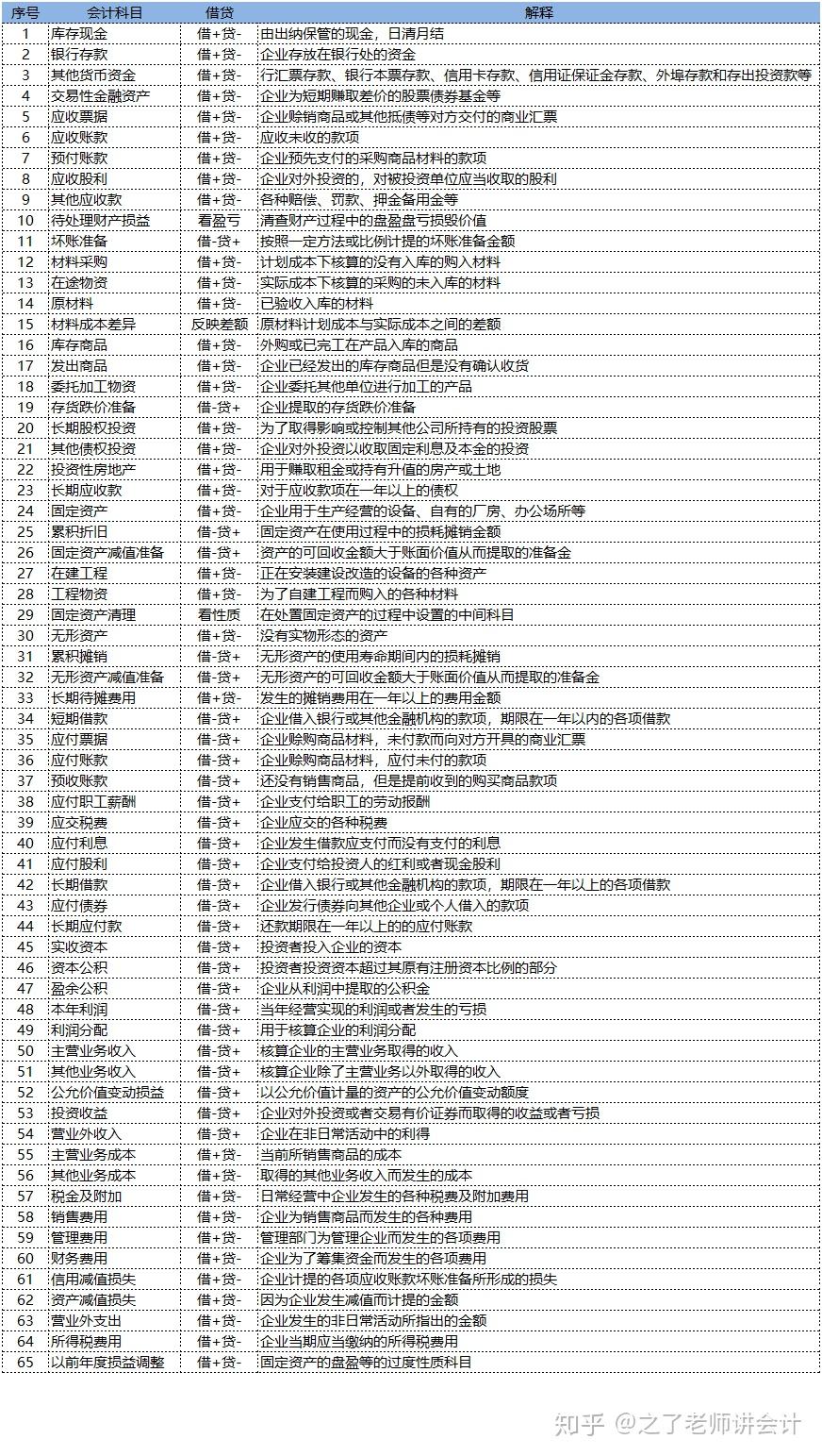 政府会计资产类会计科目详解及优化建议探讨