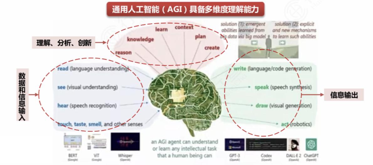 国内人工智能龙头公司全面深度解析