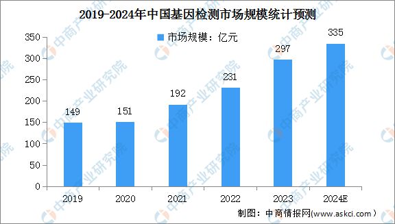 2024年中国消费市场发展趋势报告