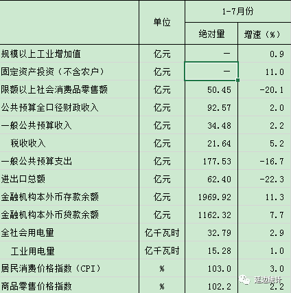 经济指标英文缩写全攻略，关键术语与优化指南