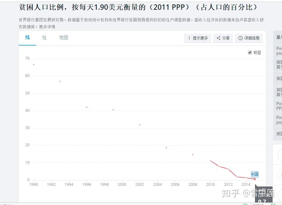 全球贫困人口现状及其展望分析