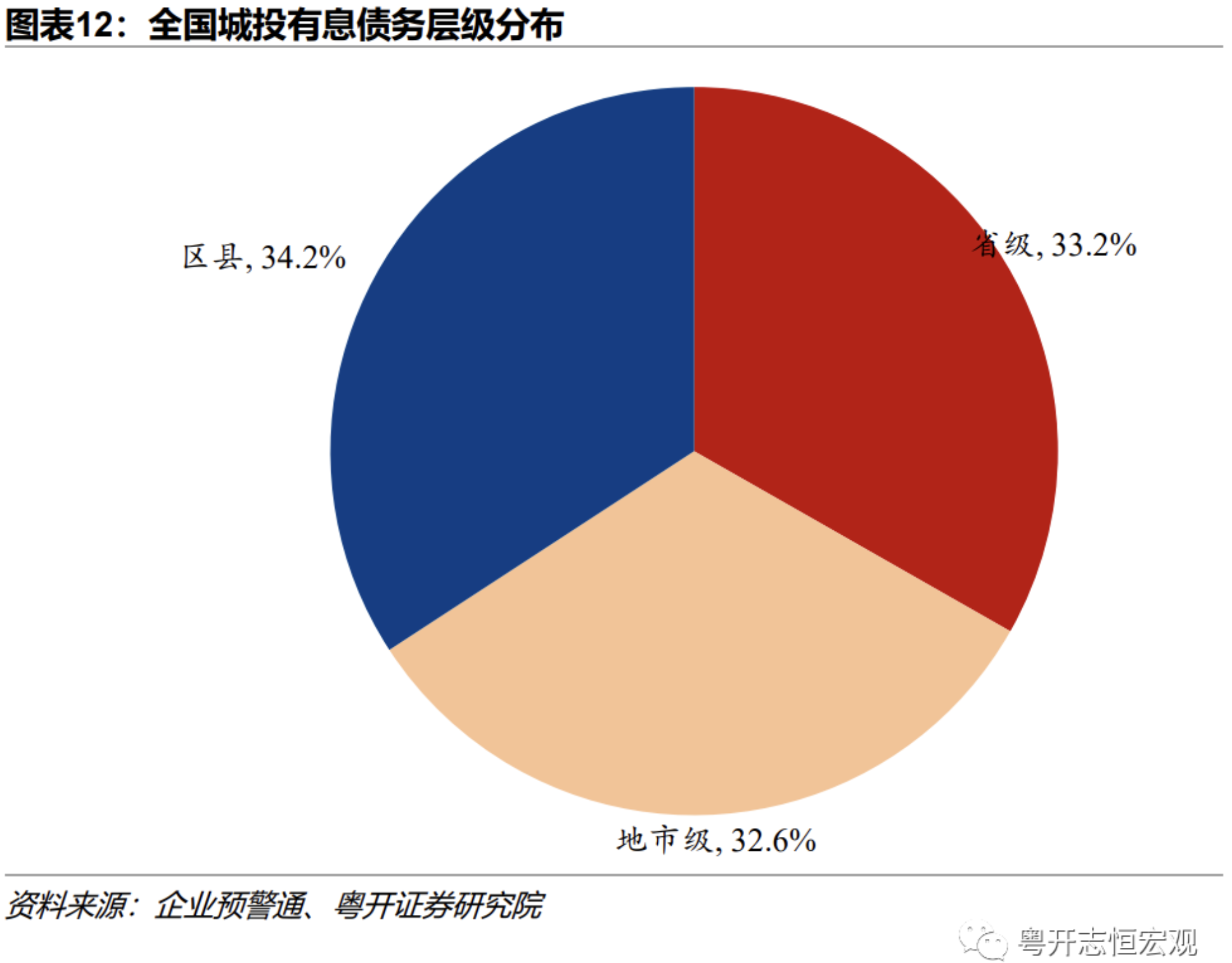 地方债务风险的跨期预算平衡方法探究与优化策略