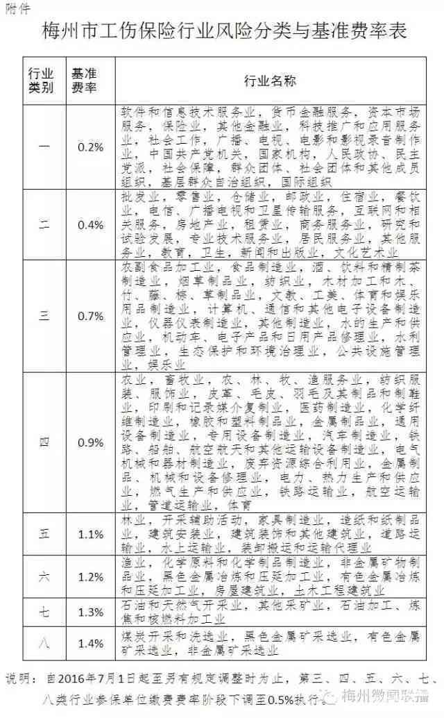 广东省特定人员工伤保险全面解读与优化策略探讨