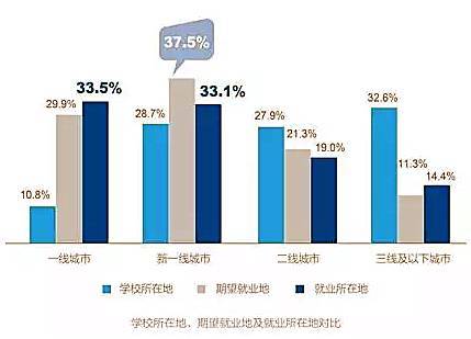 上海就业环境现状，疯狂竞争下的策略优化之路