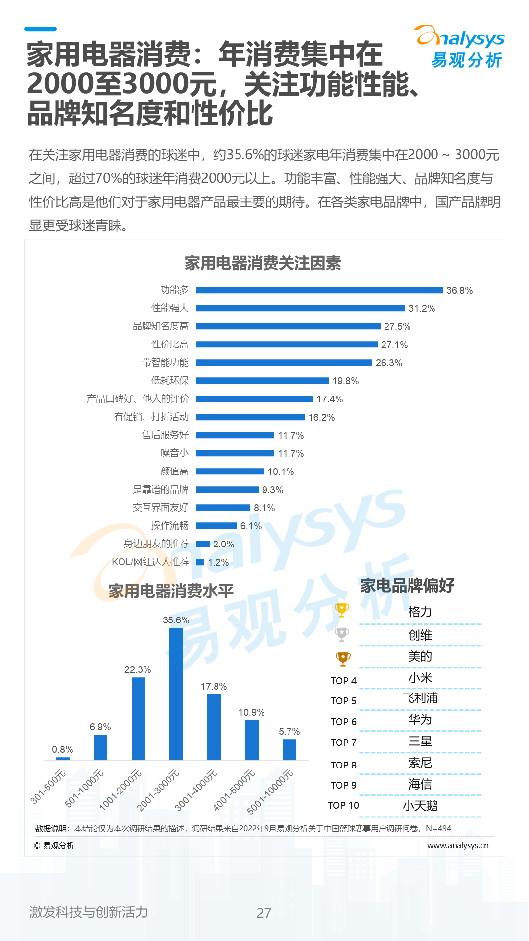 2022年中国消费者消费趋势深度解析报告