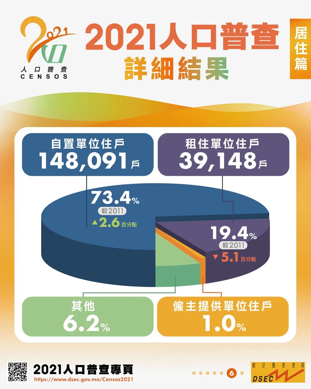 深度解析，2021年人口普查结果全面解读