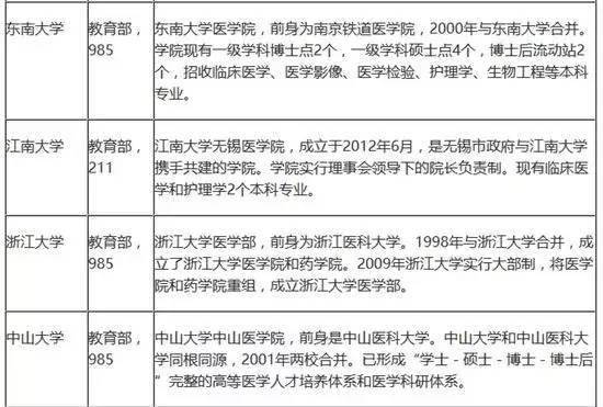 非医学专业学子学医之路，途径与策略优化指南