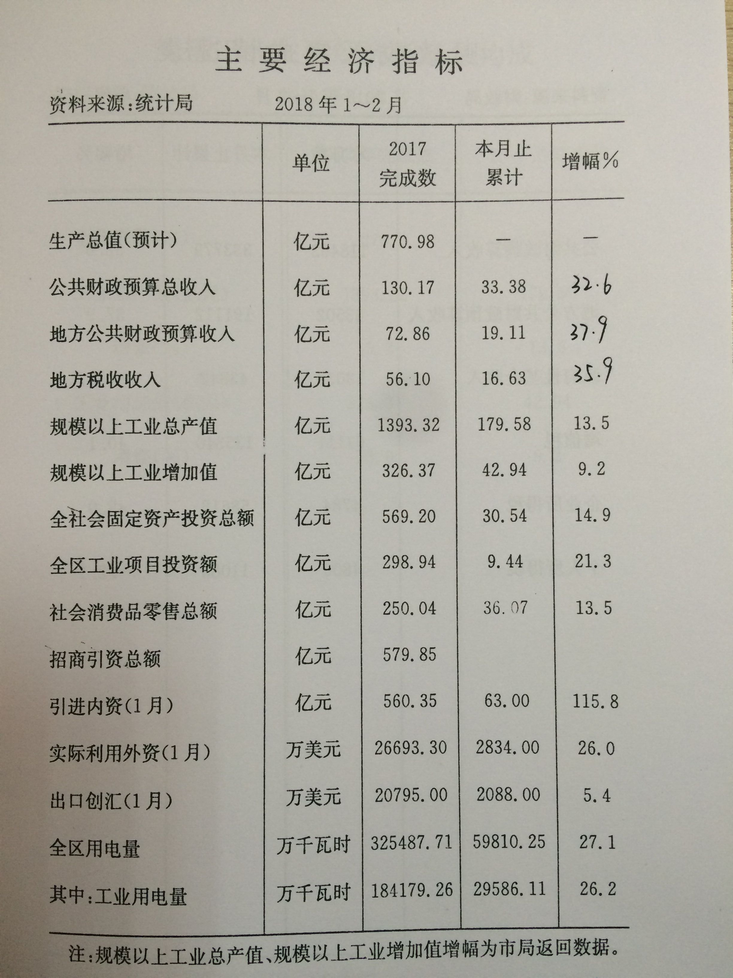 经济指标下的收入计算指南