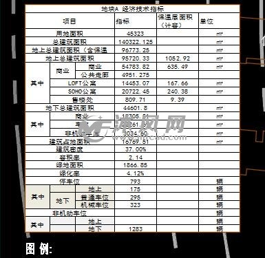 建筑技术经济指标详解及优化策略探讨