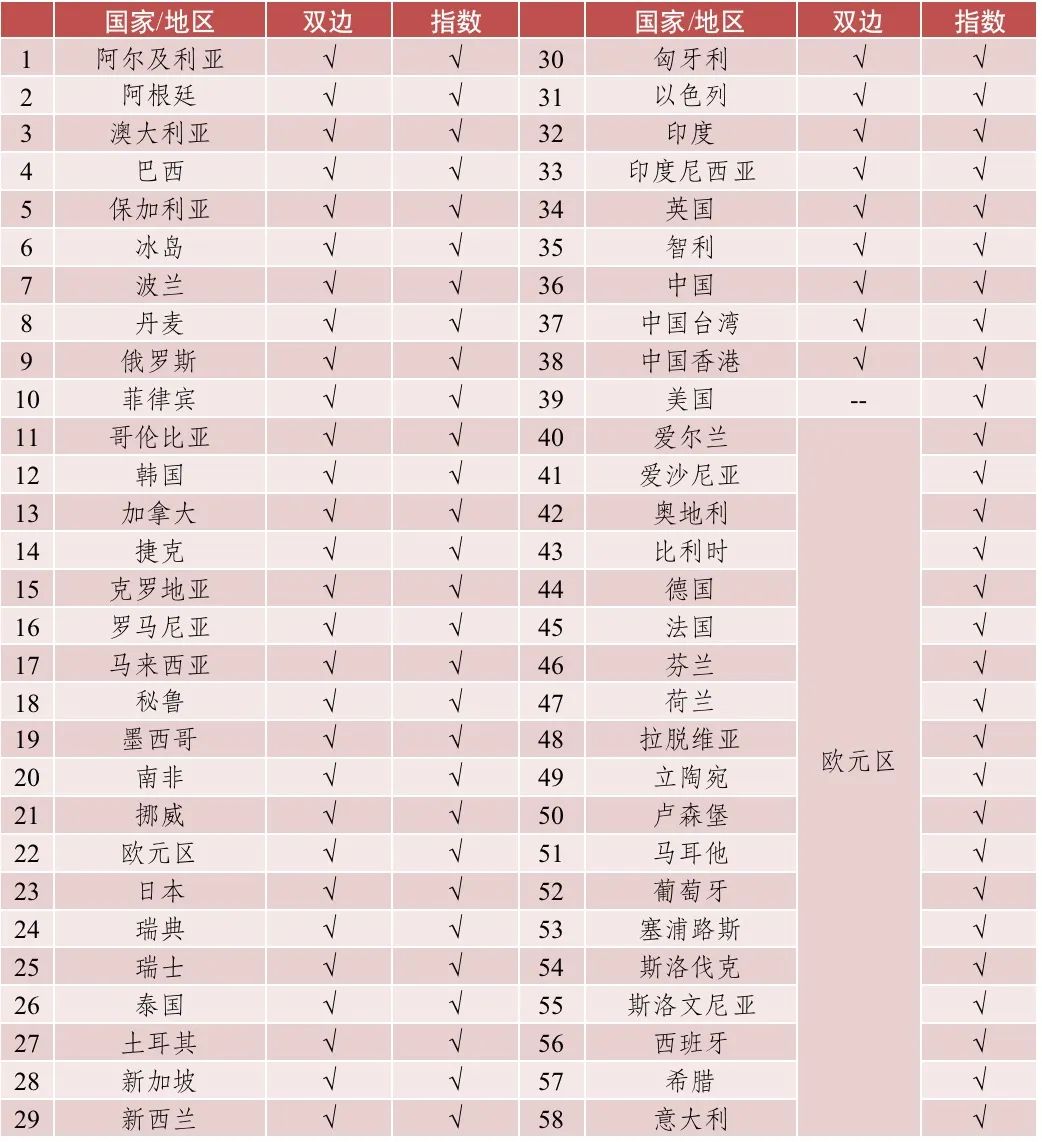 货币贬值计算详解公式解析