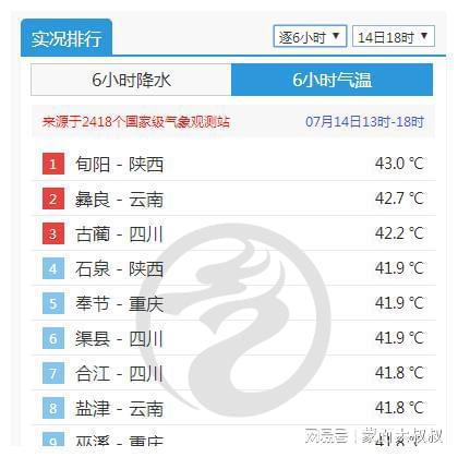 未来60日本地天气预报分析与解读