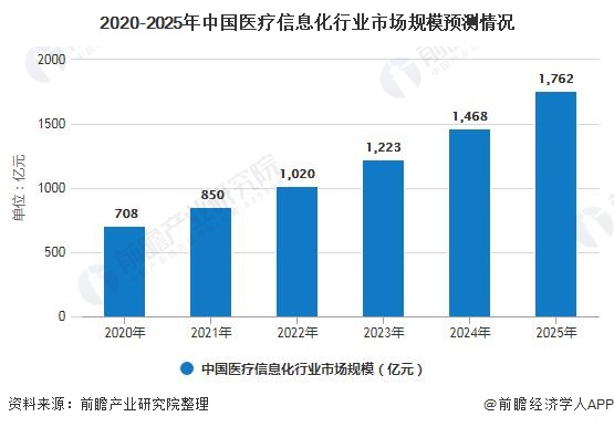 医疗行业未来发展趋势展望，蓝图揭秘与前景探索