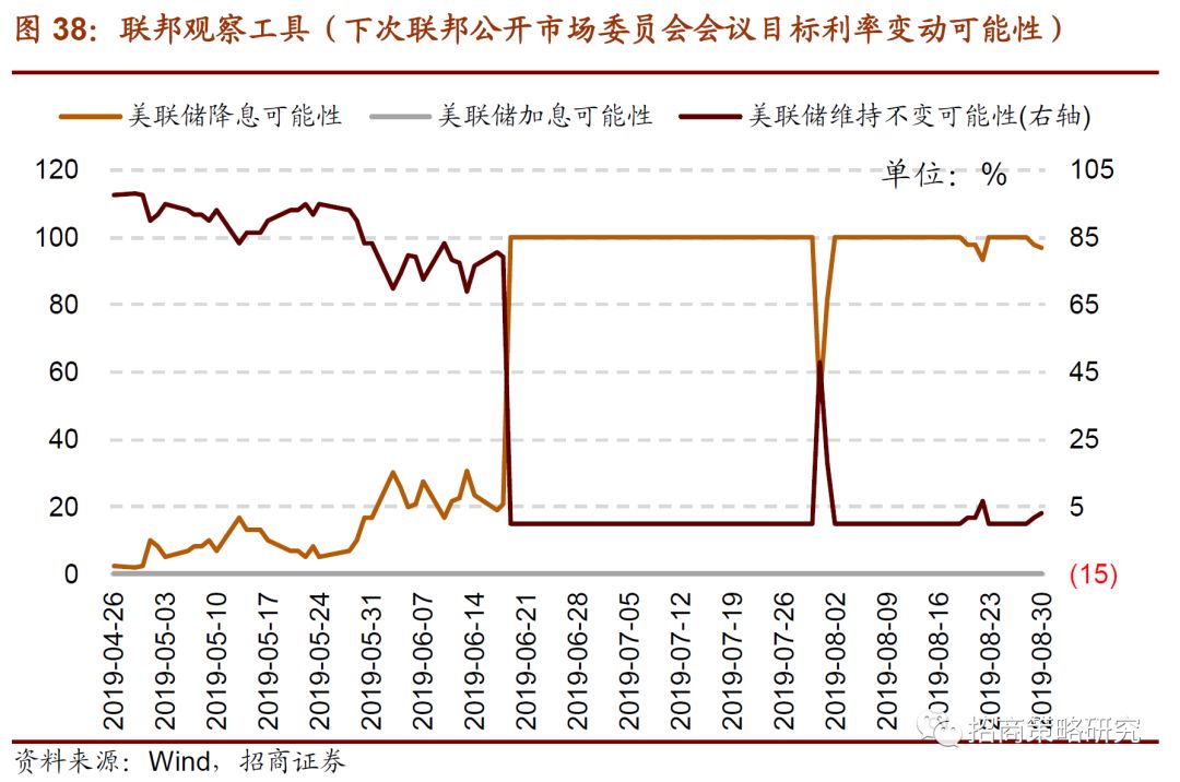 金融市场的主要类型及其优化策略分析