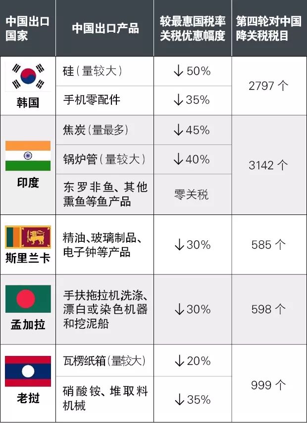 亚太贸易协定详解，内容、优化及常见问题指南