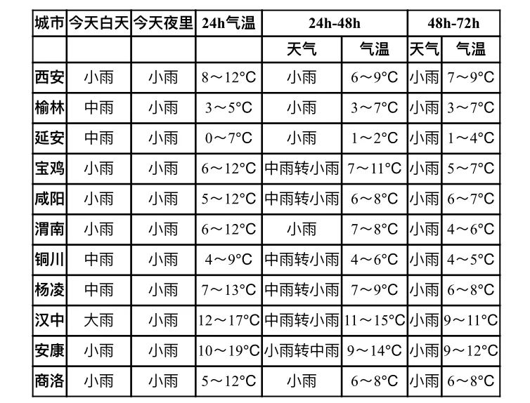 西安天气，四季变换与气象全景解读