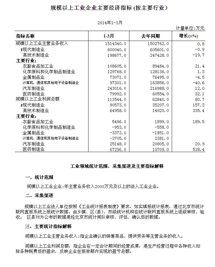 经济指标详解，单位、全面解析与重要性探讨