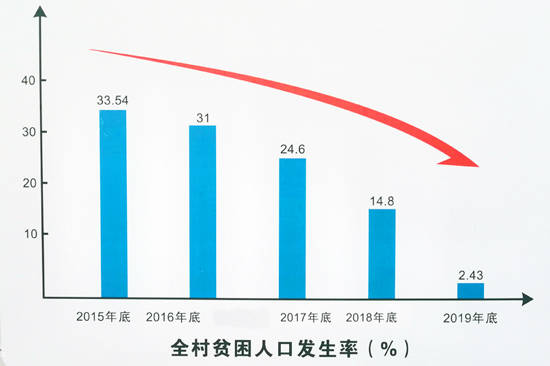 全球贫困人口比例现状，贫困挑战与应对策略的优化之路