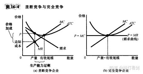 金融垄断深度解析，内涵、影响与优化路径探讨