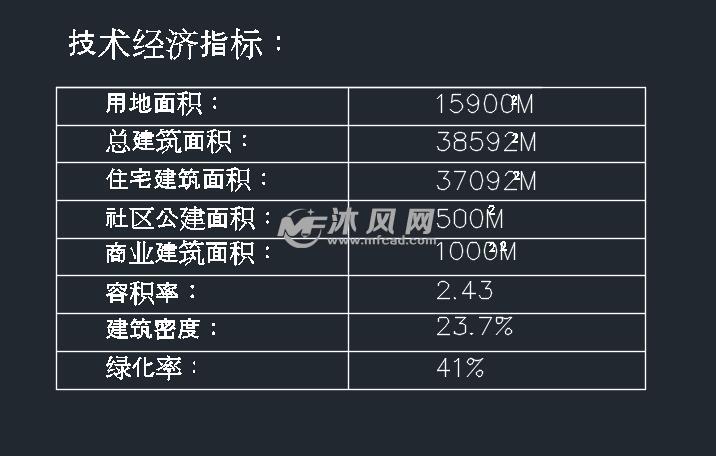 经济效益指标值优化策略探讨