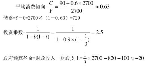 政府预算盈余字母详解解析