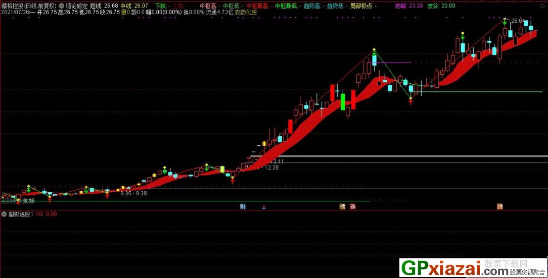 通达信缠论手机版实战指南，优化策略与操作技巧