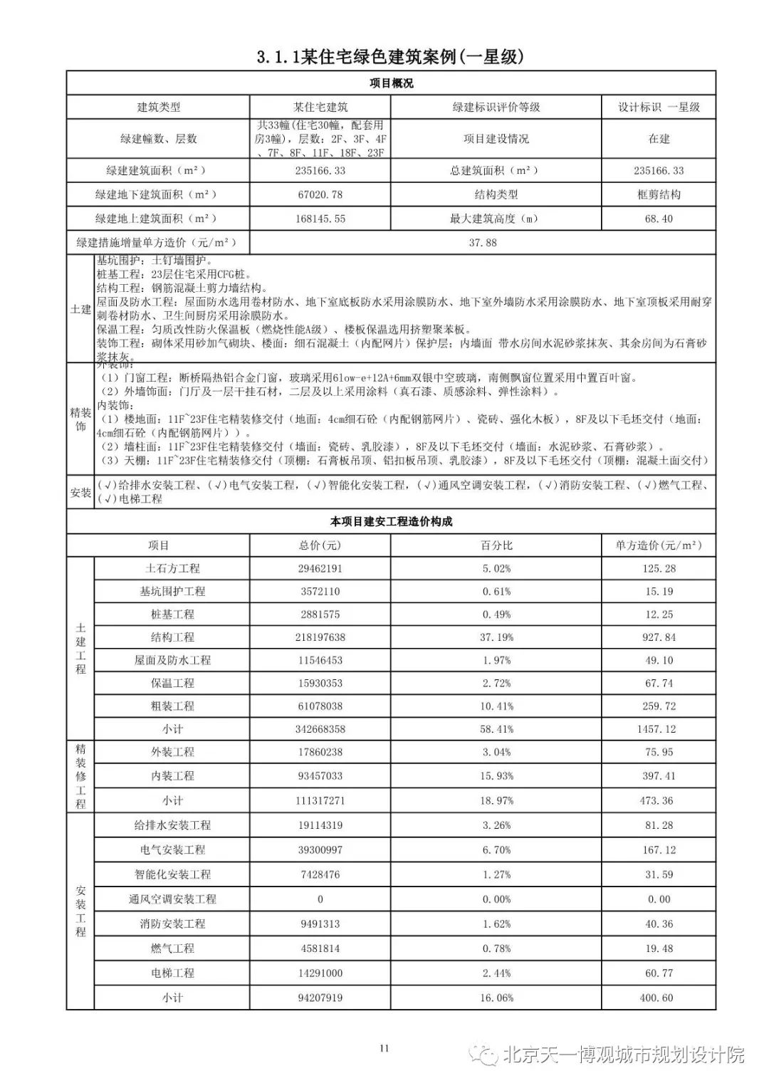 建筑经济指标详解及优化提升策略