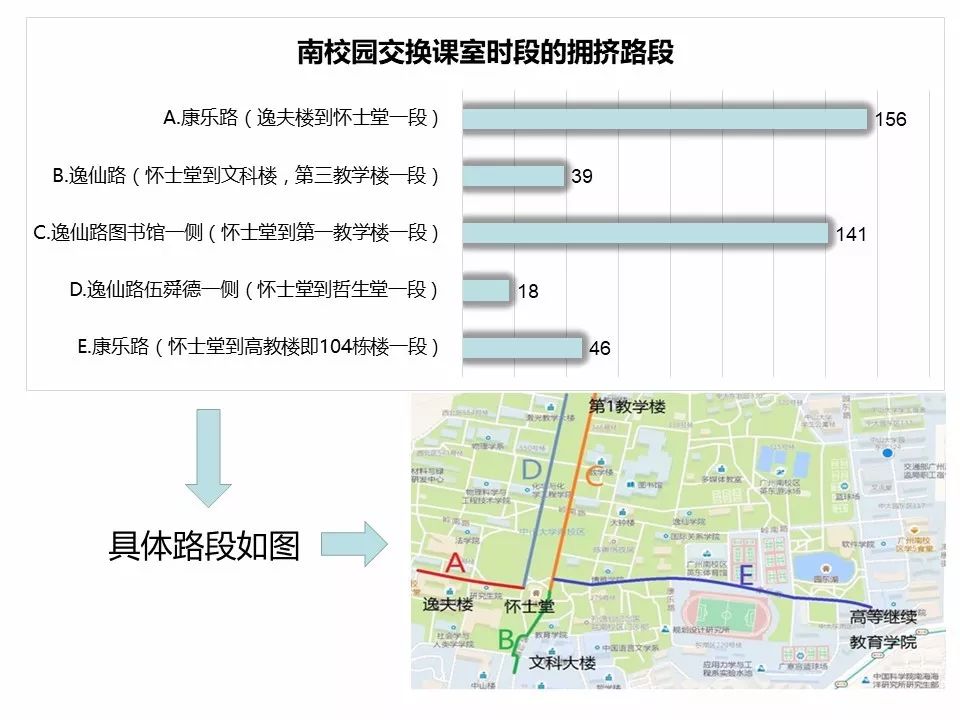 校园交通量调查分析与优化策略研究