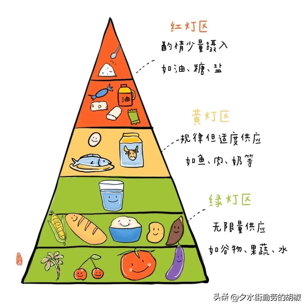 中国居民营养膳食宝塔图片解读及应用指南
