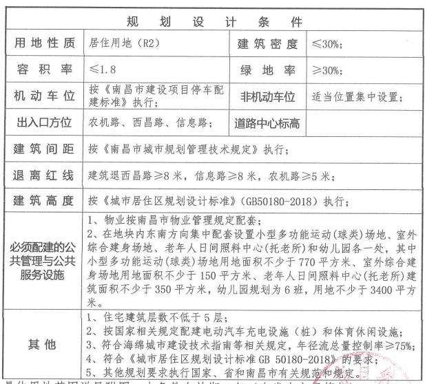 公设施用地优化，提升城市品质的关键路径探索