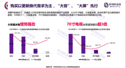 电商平台销售额深度分析报告