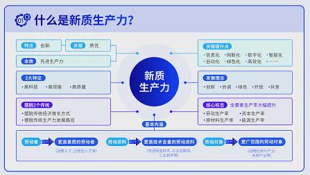 新质生产力，驱动未来经济发展的核心引擎