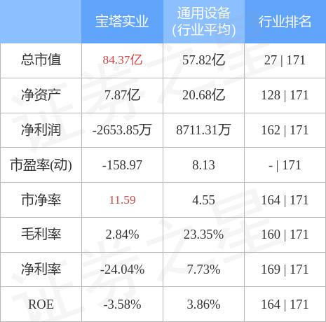 构建健康饮食金字塔，2022版中国居民膳食指南宝塔解读