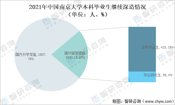 2021年大学生就业形势深度分析与未来展望