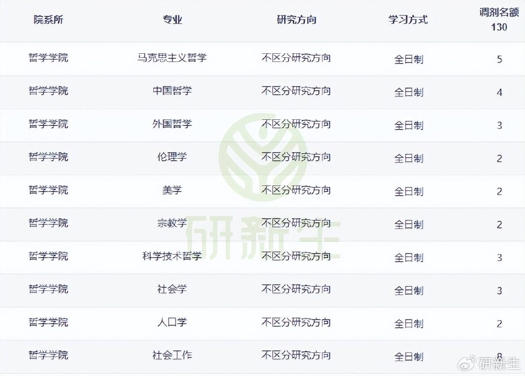 公卫考研顶尖三大专业深度剖析