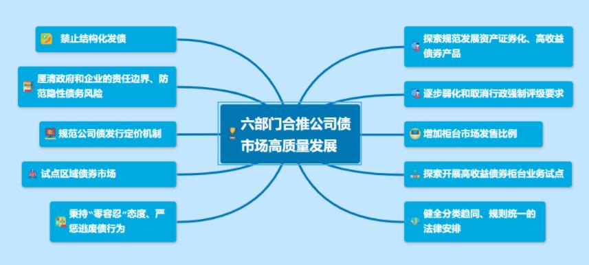 金融学第三章，信用与信用形式的深度解析