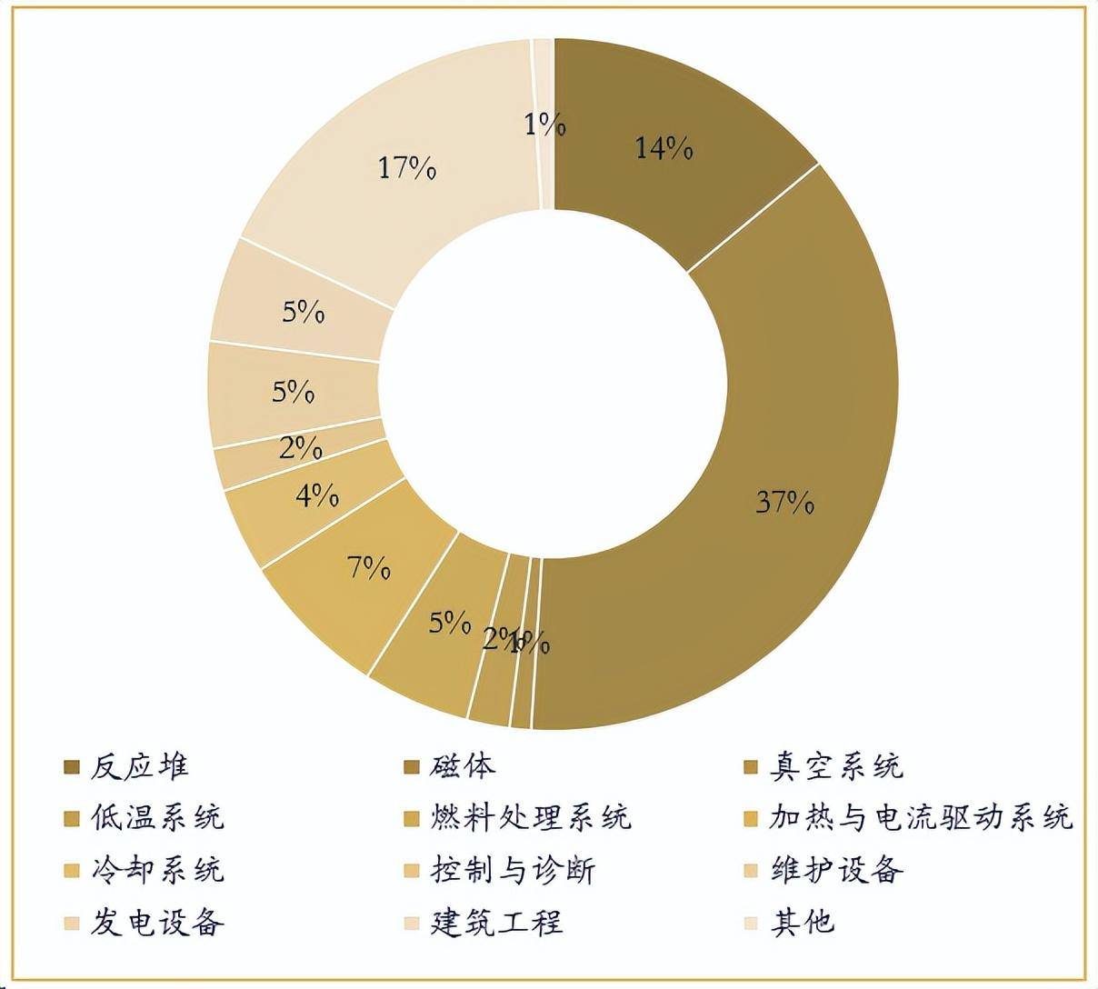 核能前景展望，机遇与挑战的并存