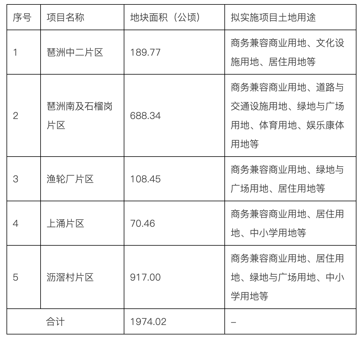 公共设施用地规划与建设，创新与优化的无限可能探索