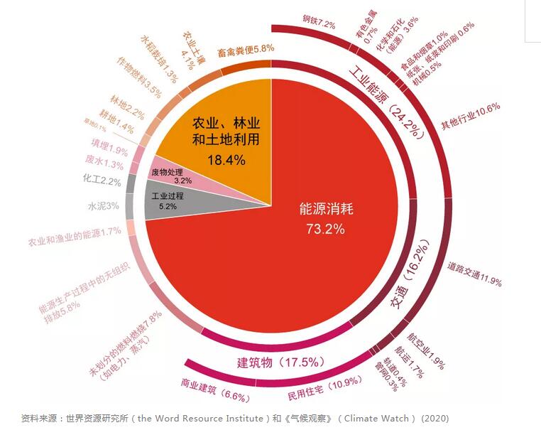 碳中和国际形势深度探析与展望