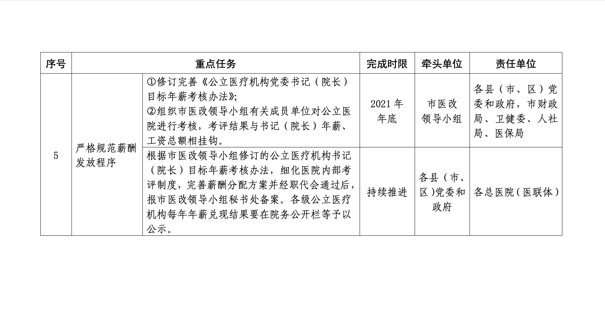 三明医改背景下编内与编外薪酬方案优化研究